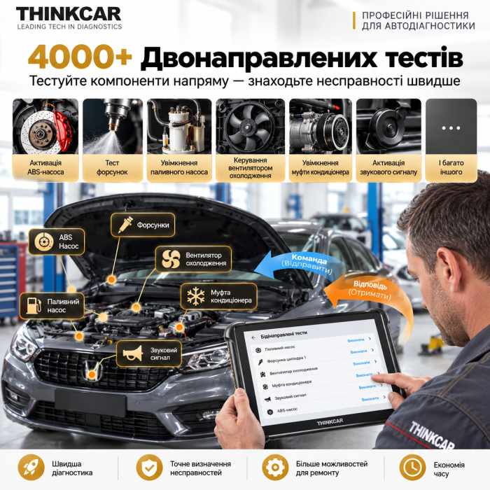 THINKCAR THINKSCAN 689BT PRO — професійний автосканер з J2534, Topology Map, ECU Coding та Active Test