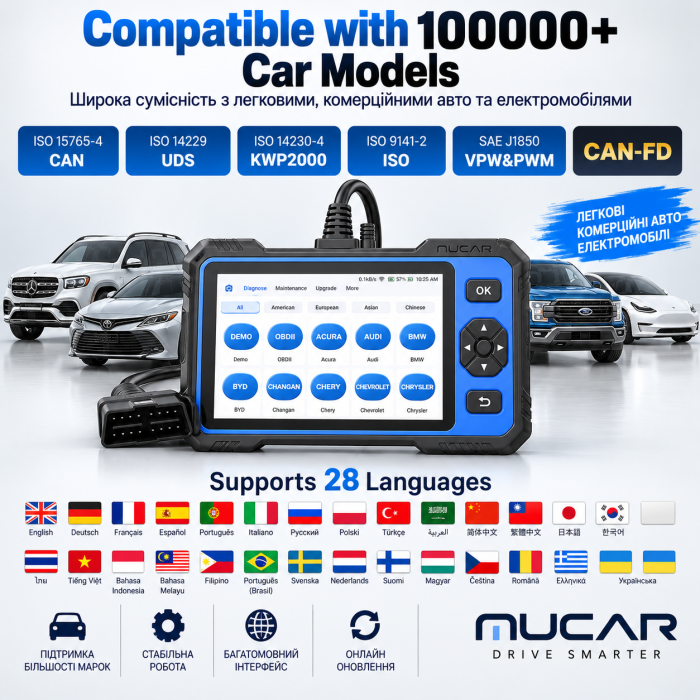MUCAR 682 — професійний автосканер з AI-діагностикою, Active Test, CAN FD та довічними оновленнями