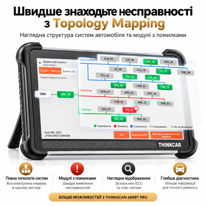 THINKCAR THINKSCAN 689BT PRO — професійний автосканер з J2534, Topology Map, ECU Coding та Active Test