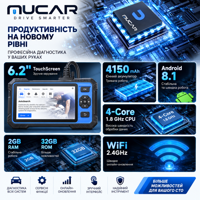 MUCAR 682 — професійний автосканер з AI-діагностикою, Active Test, CAN FD та довічними оновленнями