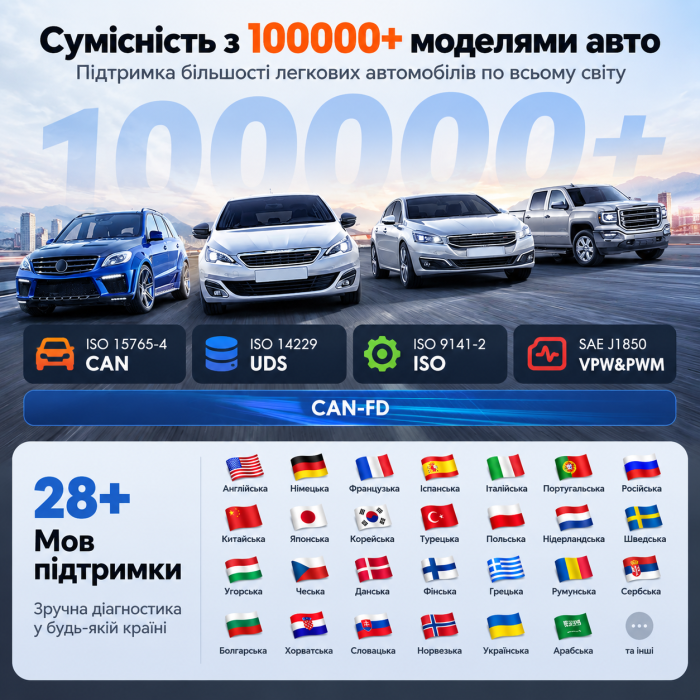 THINKCAR THINKSCAN 672 — професійний автосканер з Active Test, CAN FD та 28+ сервісними функціями