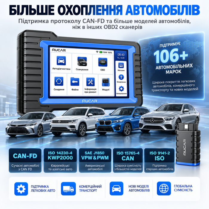 MUCAR VO7 S — професійний автосканер з ECU Coding, Active Test та CAN FD