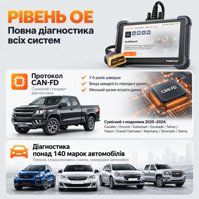 THINKCAR THINKSCAN 672 — професійний автосканер з Active Test, CAN FD та 28+ сервісними функціями