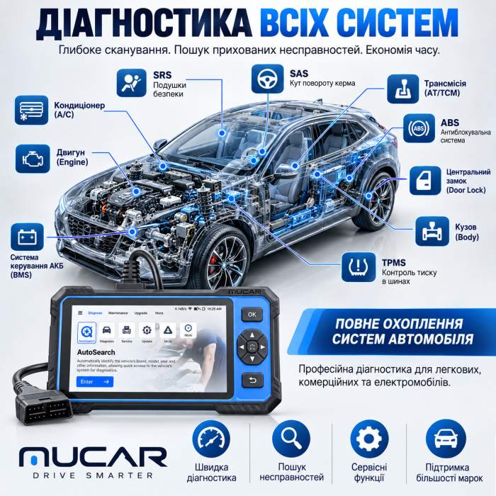 MUCAR 682 — професійний автосканер з AI-діагностикою, Active Test, CAN FD та довічними оновленнями